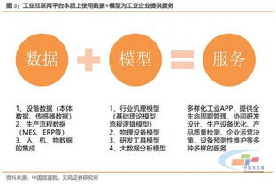 工業(yè)互聯(lián)網(wǎng)數(shù)據(jù)服務(wù) 從“姓工”到“姓互”的融合之道